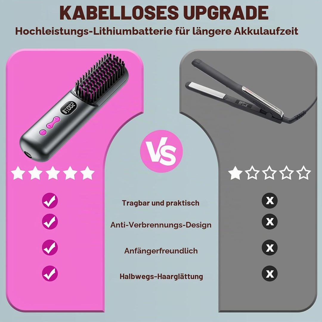 Glättbürste Kabellose 9600 mAh, 40 Millionen Negative Ionen Glättungsbürste, Wiederaufladbare Haargl