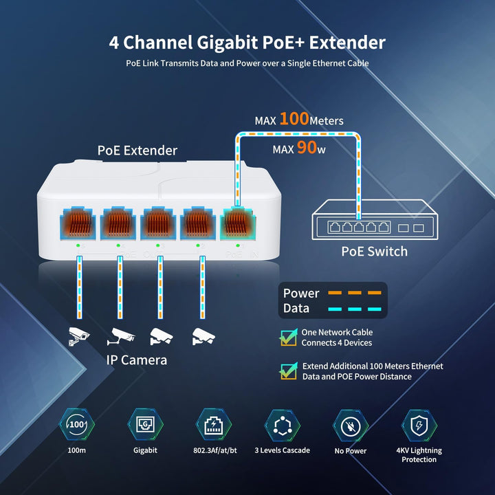PoE Extender 1 in 4 Out, NICGIGA 5 Port 802.3af/at/bt PoE Waterproof Repeater, Vlan, Extend 100 Mete