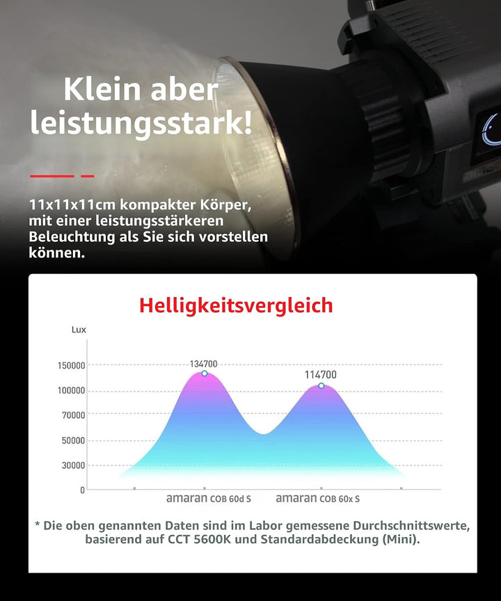 Amaran 60x S - LED Dauerlicht für Fotografen, Studio - Monolight Punktquelle, Zweifarbiges Videolich