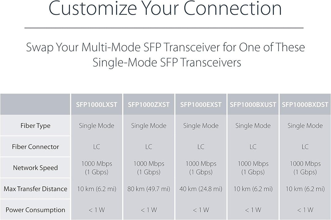 StarTech.com Multimode (MM) LC Glasfaser Medienkonverter für 10/100/1000 Netzwerk - 550m - Gigabit E
