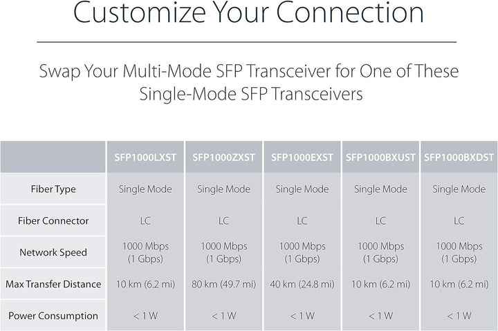 StarTech.com Multimode (MM) LC Glasfaser Medienkonverter für 10/100/1000 Netzwerk - 550m - Gigabit E