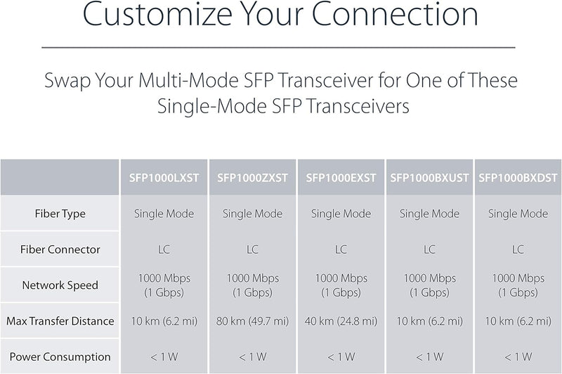 StarTech.com Multimode (MM) LC Glasfaser Medienkonverter für 10/100/1000 Netzwerk - 550m - Gigabit E