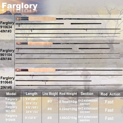 MAXIMUMCATCH Farglory Nymph Rute 4 in 1(Euro/tschechischer Nymphenstil), AAA Kork Handgriff, in #3#4