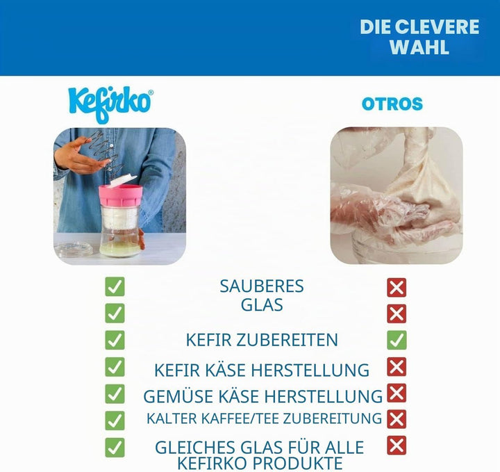 Kefirko Cheese Maker - Set für selbstgemachten Frischkäse und Joghurt - 1,4 Liter (Blau) 1,4 Liter B