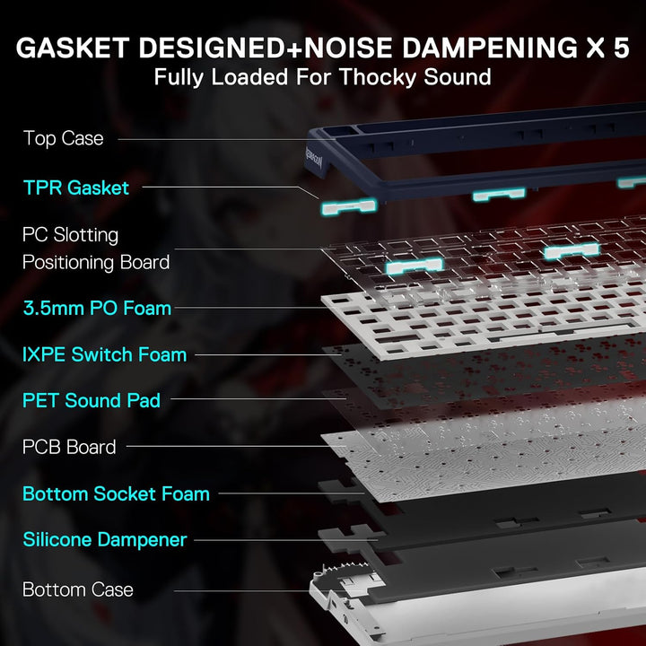 Redragon CB203AK Gaming-Tastaturen &amp; -Mäuse Combos 3 Moden Linear