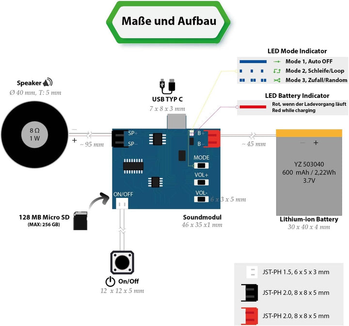 MP3 Soundmodul mit 1 AN-Taste, 3 Wiedergabeoptionen (Nicht Loop, Loop und Zufall), 128 MB Speicher,