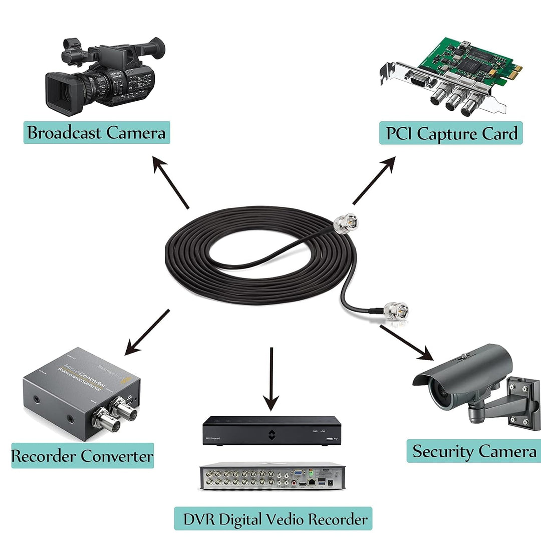 BINGFU BNC Stecker auf BNC Stecker SDI-Kabel (Belden 1855A) 3m für 4K HD / 3G / 6G SDI Vedio Kamera