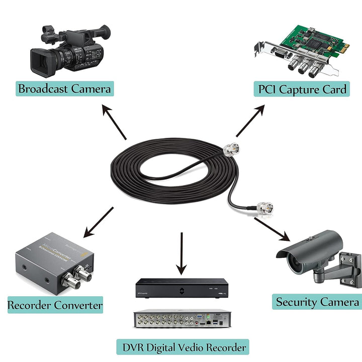 BINGFU BNC Stecker auf BNC Stecker SDI-Kabel (Belden 1855A) 3m für 4K HD / 3G / 6G SDI Vedio Kamera