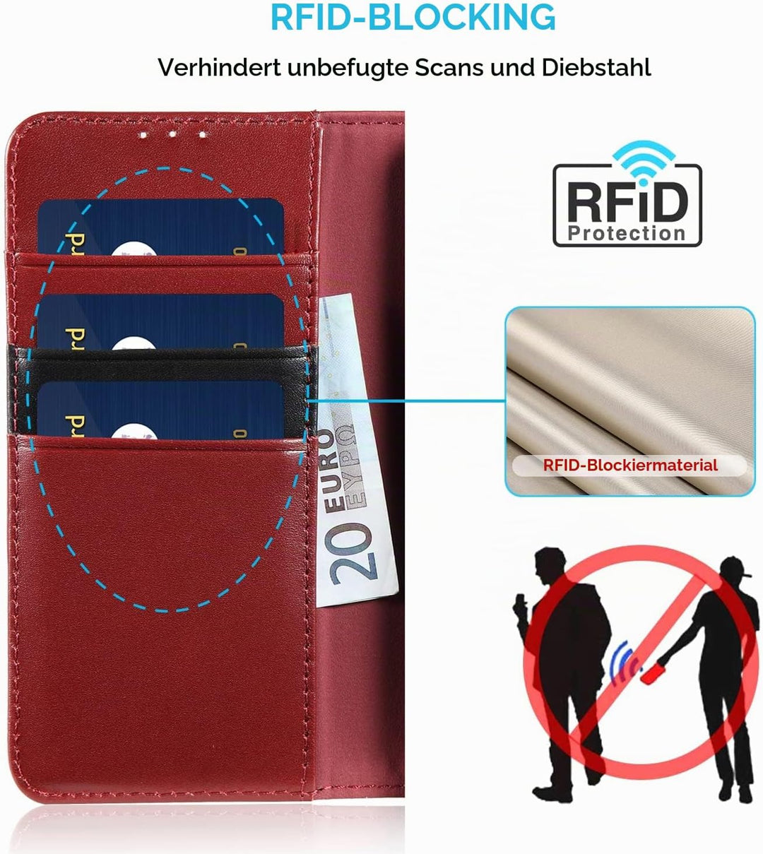 LENSUN Echtleder Hülle für Samsung Galaxy S23, Handyhülle [Echtes Leder] [Kartenfach] [RFID Schutz]