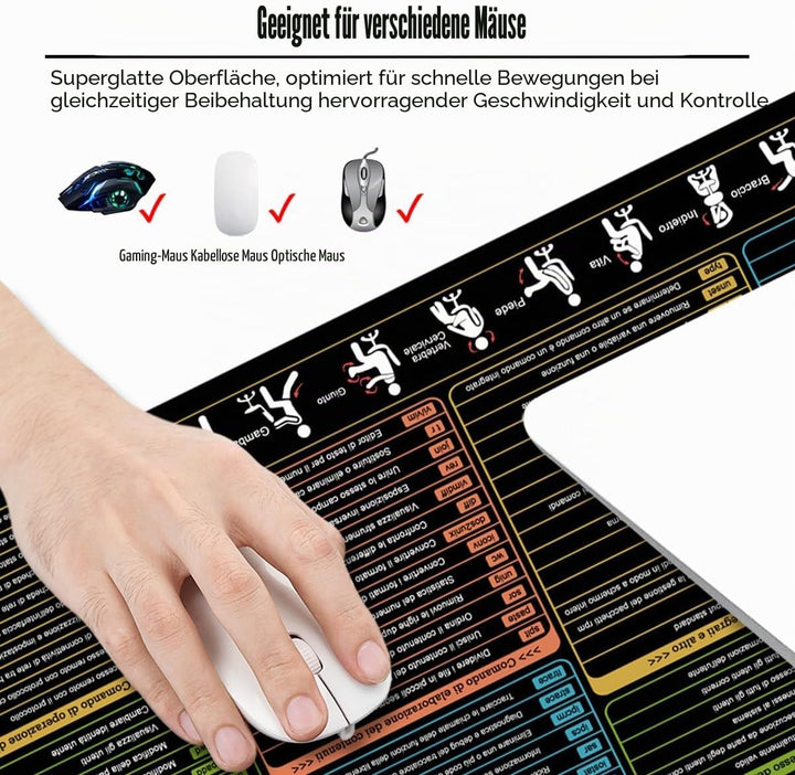 Linux Shortcuts Mauspad Italienisch Schreibtischunterlage 80x30x0.3cm Gross Gaming Mousepad XL & Des