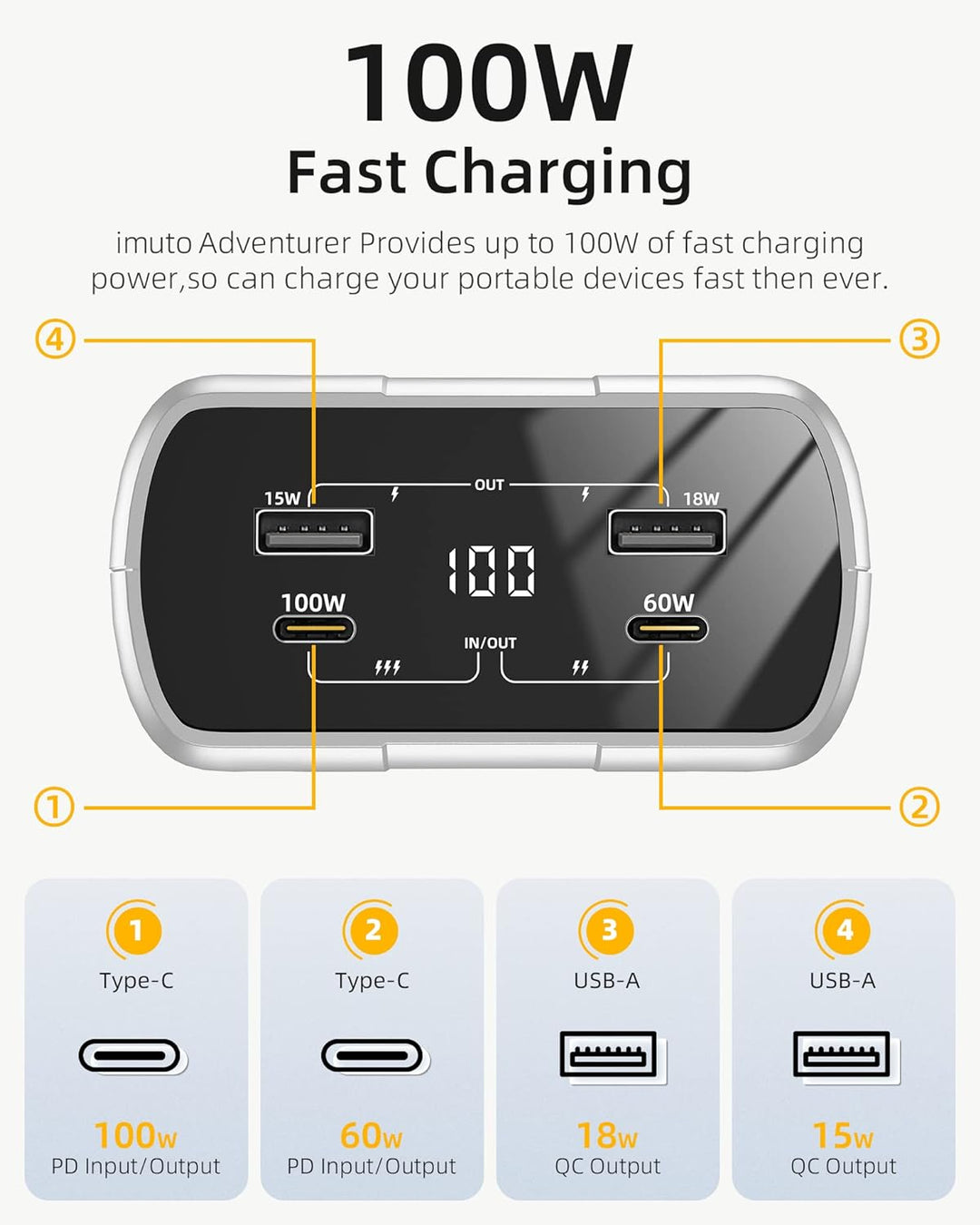 imuto Powerbank USB C 100W, 26800mah Power Bank Schnellladefunktion PD3.0 Externer Handy-Akku Tragba