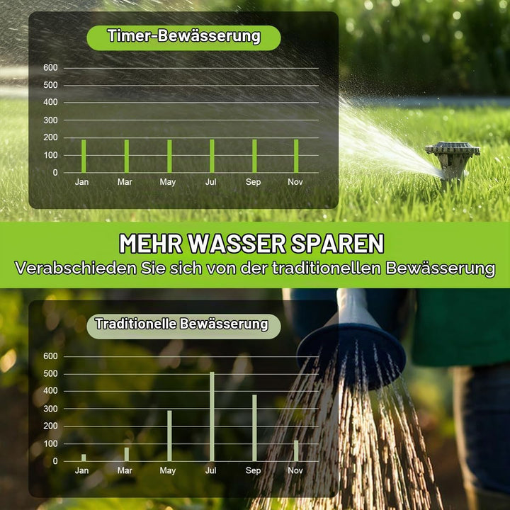 Bewässerungscomputer, Bewässerungsuhr mit Regenverzögerung/Automatischem &amp; Manueller Modus, IPX5 Was