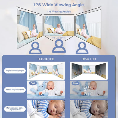 HelloBaby Babyphone mit Kamera, ferngesteuertes Schwenk-Neige-Zoom Video Babyphone und 3,2'' IPS Bil