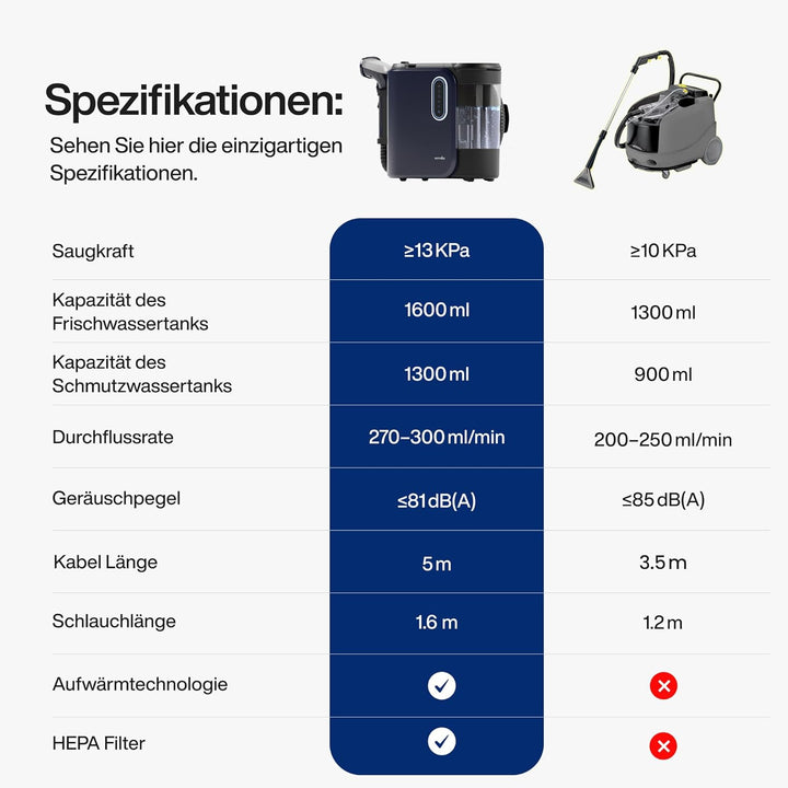 SAMAKO PowerClean Pro – Polsterreiniger Gerät mit Dampf-Funktion & HEPA-Filter – Tiefenreinigung für