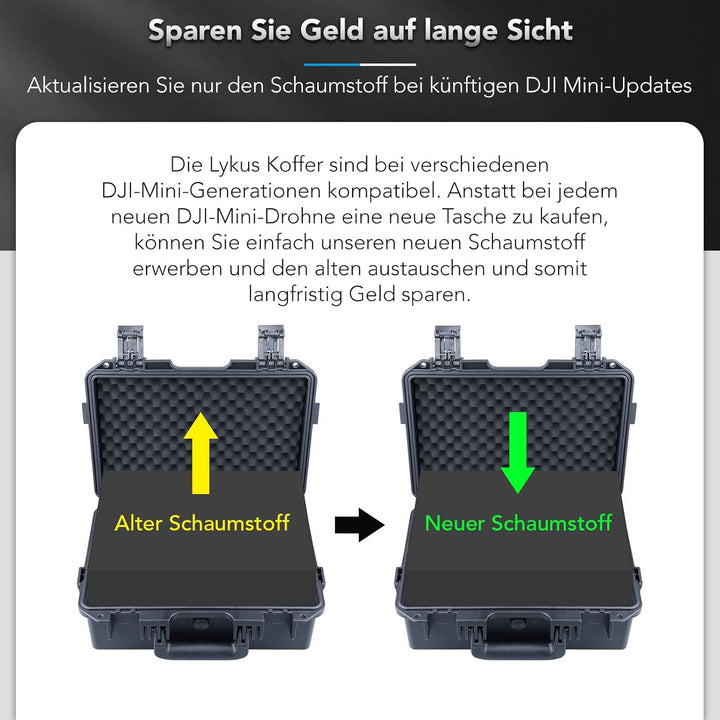Lykus Titan MM410 Wasserdicht Tasche/Koffer/Case für DJI Mini 4 Pro/Mini 3/Pro und DJI RC 2/RC/RC-N2