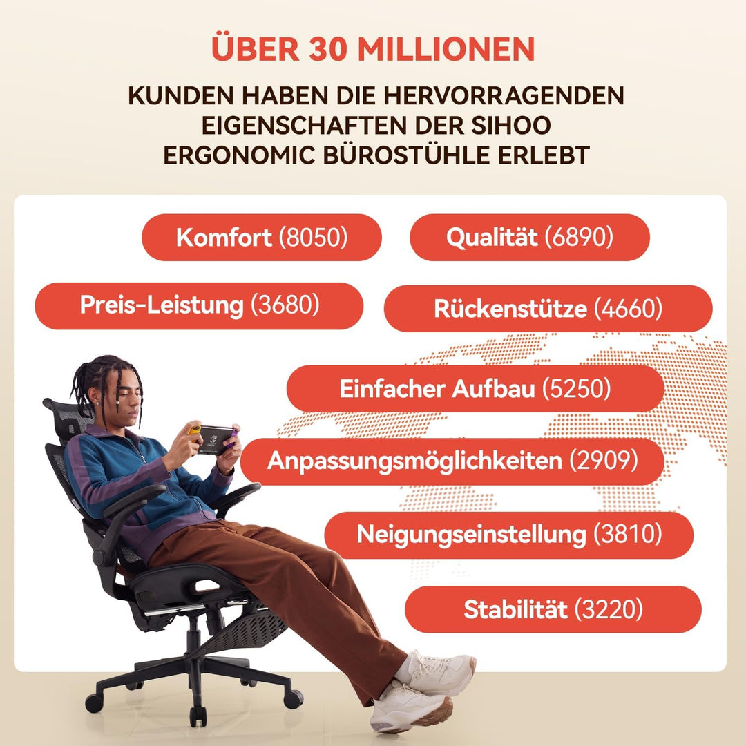 SIHOO Ergonomischer Bürostuhl, Schreibtischstuhl mit Dynamischer Lordosenstütze, Breiter Kopfstütze