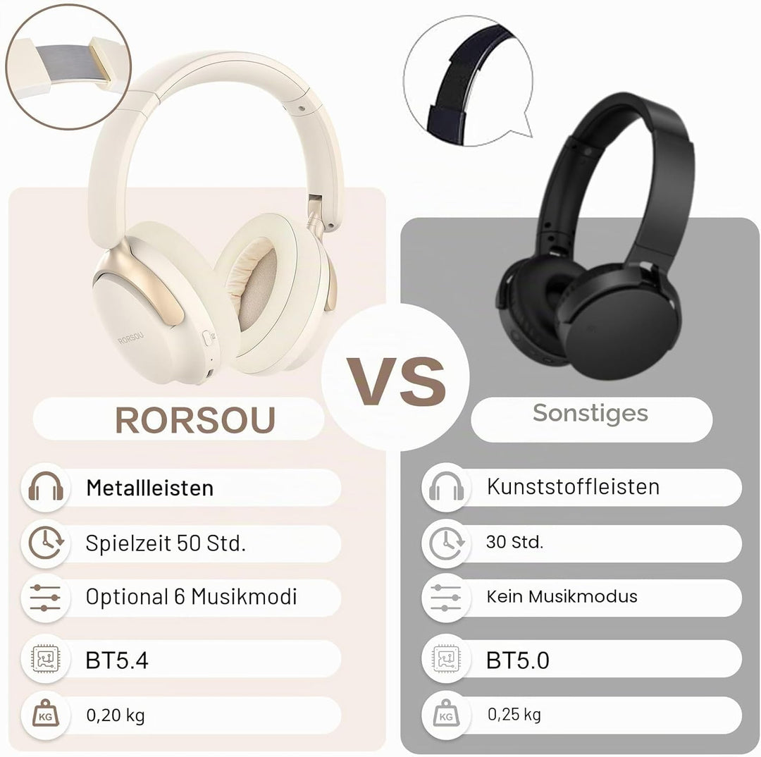 RORSOU B8 Over-Ear Bluetooth Kopfhörer, 6 EQ Musik Modi, 50 stündige Laufzeit, Deep Bass Wireless Ko