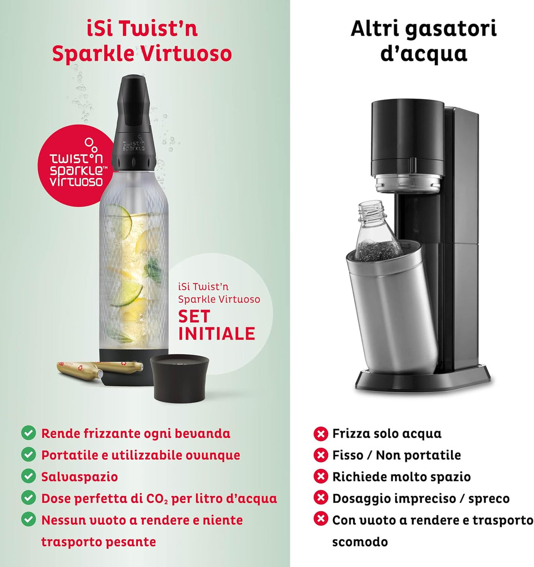 ISI Twist&