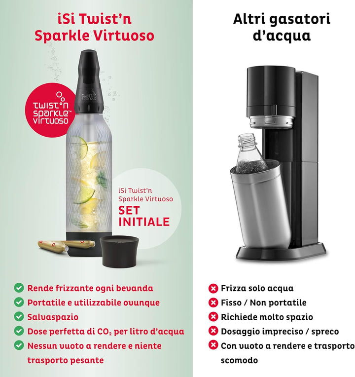 iSi Twist&