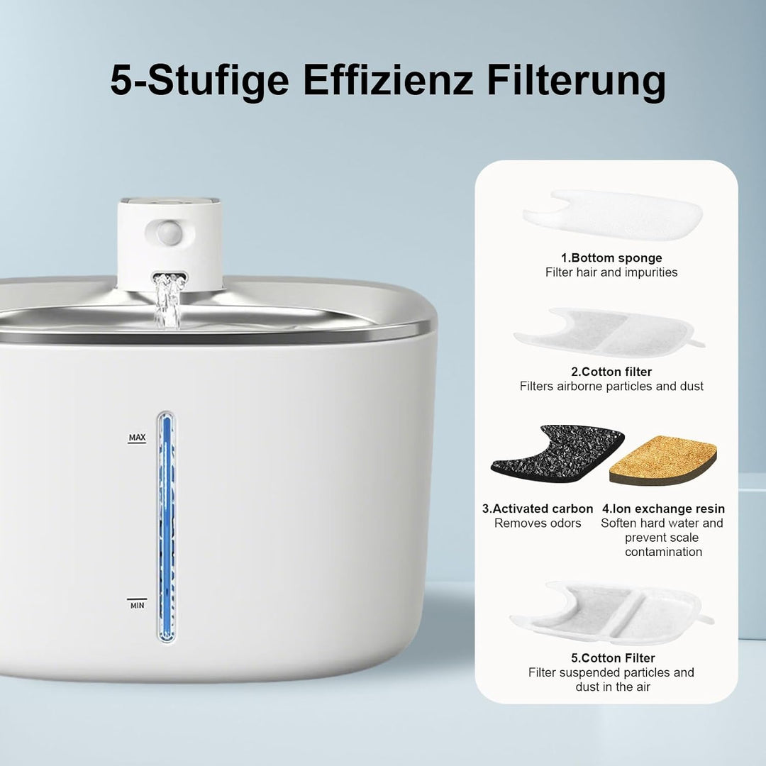 Katzenbrunnen Filter,24 Stück Ersatzfilter, 12 Stück Filter + 12 Stück Schaumstofffilter mit Harz un