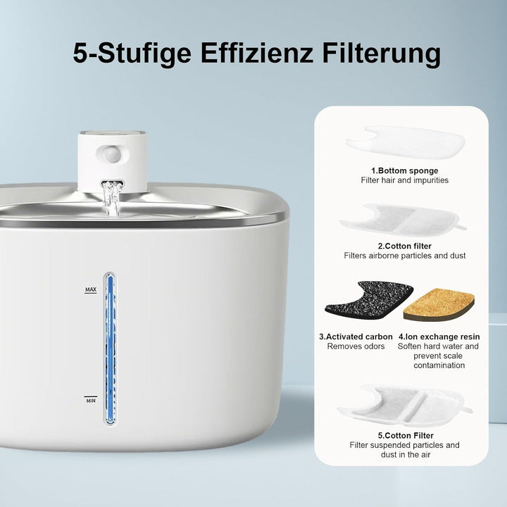 Katzenbrunnen Filter,24 Stück Ersatzfilter, 12 Stück Filter + 12 Stück Schaumstofffilter mit Harz un
