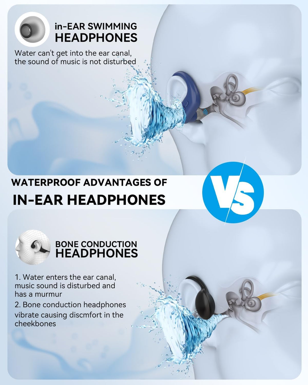 SANOTO Kopfhörer Schwimmen, In Ear Kopfhörer Bluetooth 5.4, IPX8 Unterwasser Kopfhörer Schwimen 8G M