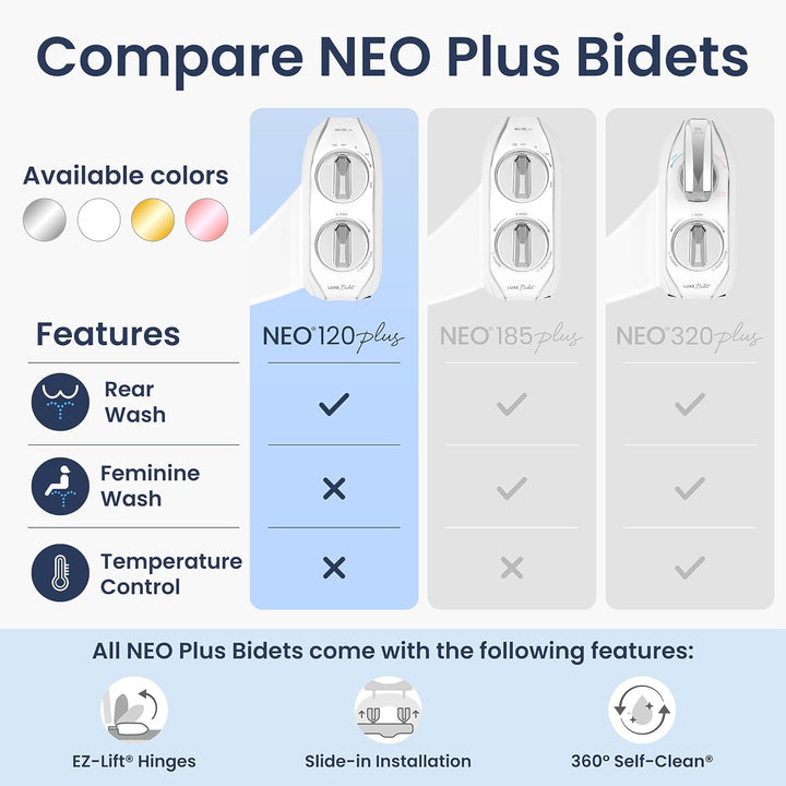 LUXE Bidet NEO 120 Plus – Next-Generation Bidet WC-Sitz Befestigung mit innovativen EZ-Lift Scharnie