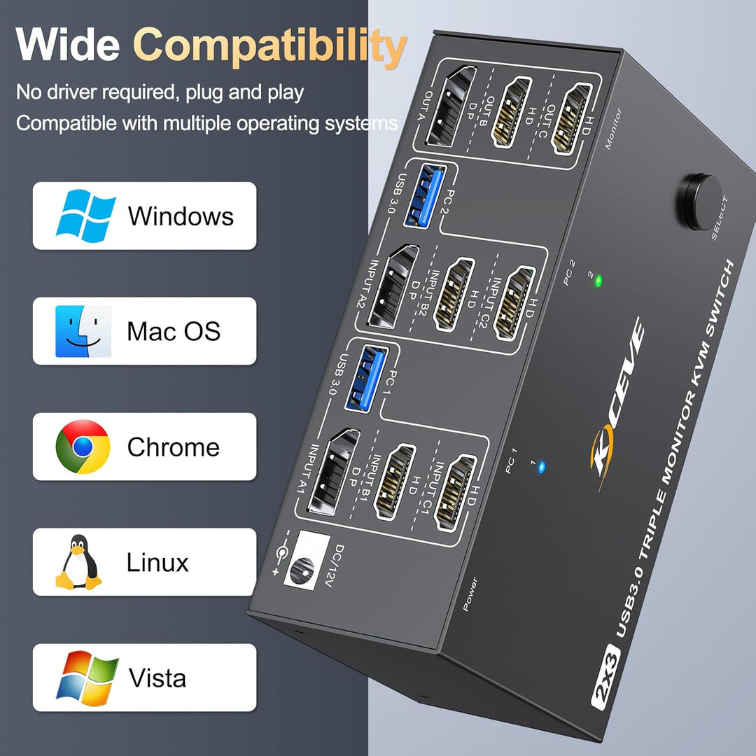 KVM Switch 2 PC 3 Monitore 8K@60Hz 4K@144Hz, Triple Monitore Displayport + 2 HDMI KVM Switch für 2 P