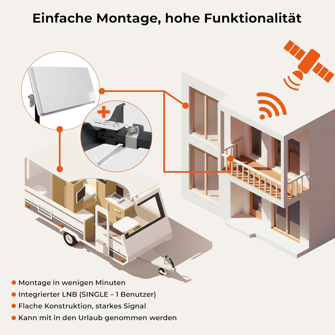 Selfsat H30D1+ Single Flachantenne für einen Teilnehmer inkl. Fensterhalterung Single Single, Single