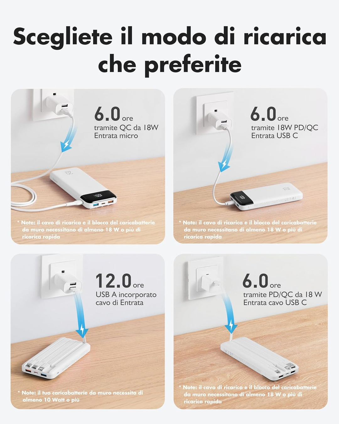 Charmast Power Bank, 22,5W Powerbank 20000mAh mit USB-C Kabel und LED-Display, PD3.0 QC4.0 Externe H