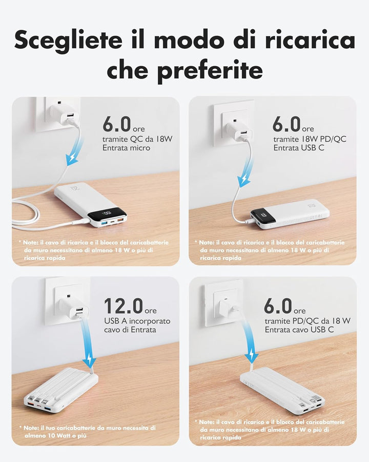 Charmast Power Bank, 22,5W Powerbank 20000mAh mit USB-C Kabel und LED-Display, PD3.0 QC4.0 Externe H