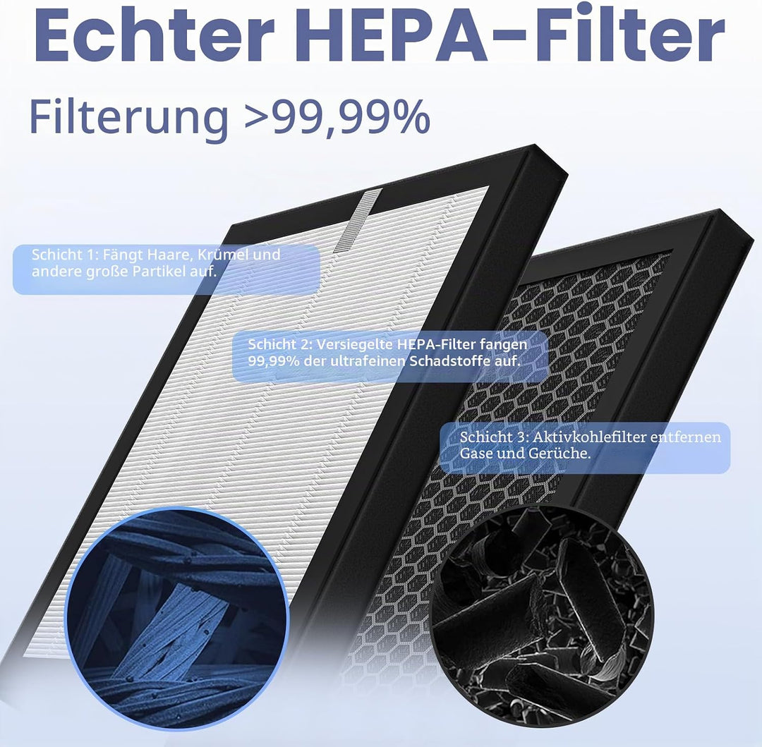 R1 P1801 P1802 Filter kompatibel mit YIOU R1 Air Puri-fier und Elechomes P1801/P1802, 3-in-1 True HE