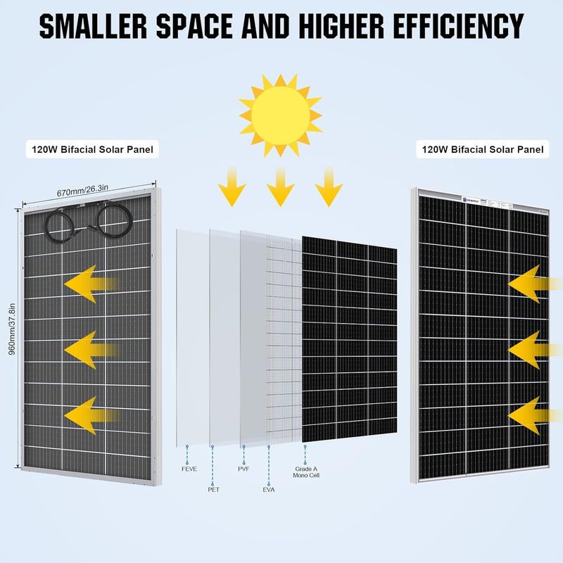 ECO-WORTHY 240W Bifazial Solarpanel, 2 Stücke 120W Monokristallines Solarmodul Ideal zum Aufladen vo