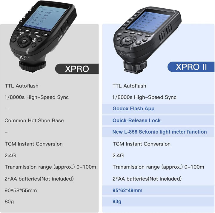 Godox XProII Drahtloser TTL-Blitzauslöser für Sony-Kameras, 2.4G 1/8000s HSS, Bluetooth-Verbindung,