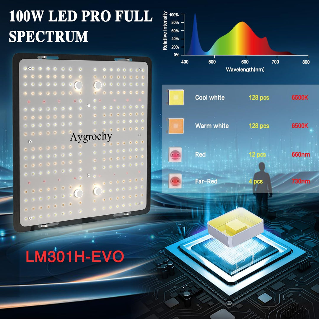 Aygrochy Growzelt Komplettset mit Central Integrated Controller. AVollspektrum-LED-Wachstumslampe EV