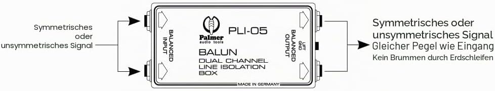 Palmer Isolation Box 2 Kanal PAL-PLI05 Einheitsgrösse PLI05 Single, PLI05 Single
