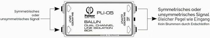 Palmer Isolation Box 2 Kanal PAL-PLI05 Einheitsgrösse PLI05 Single, PLI05 Single