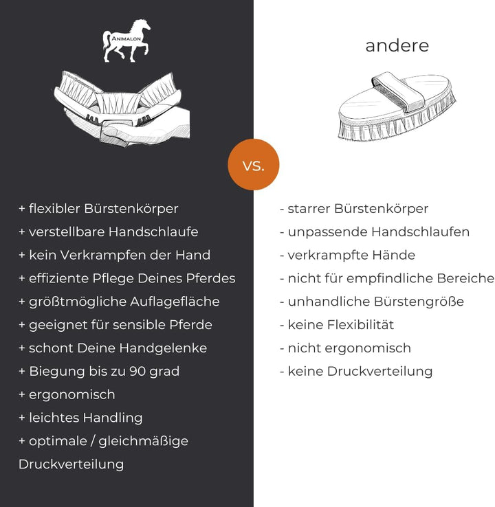 Animalon CareFlex Wurzelbürste – Naturhaar-Pferde-Bürste – Wurzelkardätsche mit harten Naturborsten
