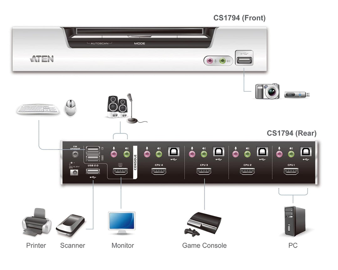 Aten CS1794 KVMP 4-fach Switch (4-polig, 4x HDMI, 4x USB), Silber
