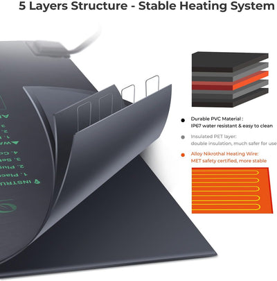 Ohuhu Heizmatte Wärmematte für Sämling Germination, Wasserdichtes Heizmatte Pflanzen Gewächshaus Hei