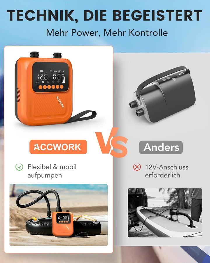 Accwork Elektrische SUP Pumpe mit Akku, 20 PSI wiederaufladbare Luftpumpe für SUP Board, Auto-Off, A