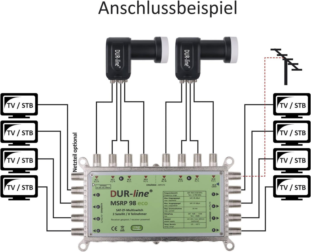 DUR-line MSRP 9/8 eco + Netzteil - Multischalter für 2 Satelliten/8 Teilnehmer - Geringe Stromaufnah