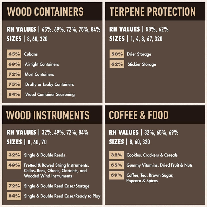 Boveda 60/67/70g 12-Packs (62% RH (Herbal