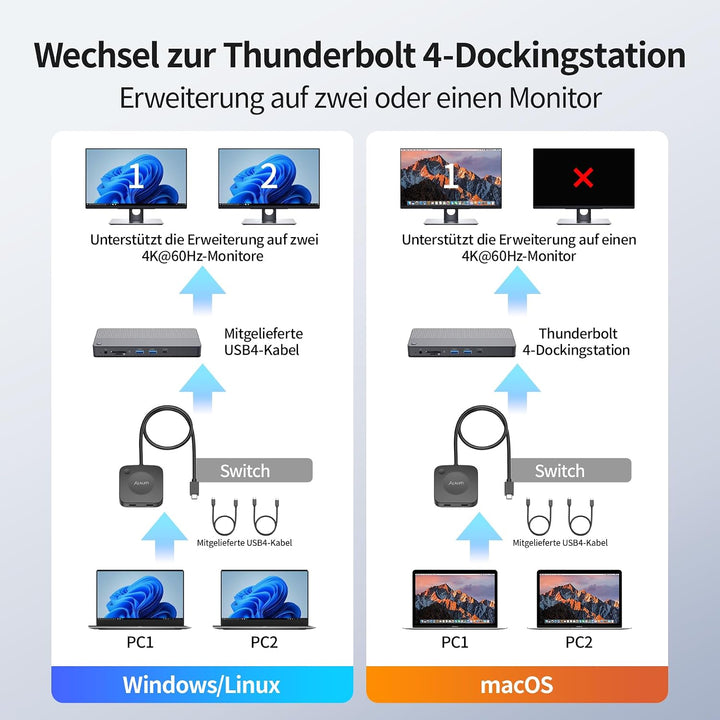 Alxum 20Gbps USB-C Switch für 2 Computer, 2 in 1 Out, 8K@30Hz / 4K@144Hz Video, 140W PD Ladefunktion