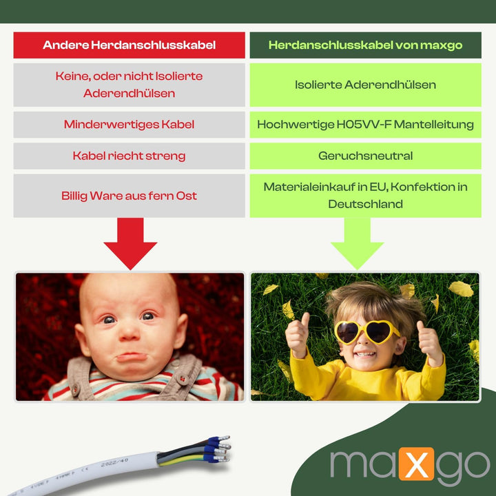 Herdanschlusskabel Anschlusskabel Herd Stromkabel Kunststoffmantelleitung H05VV-F 5X2,5mm² Starkstro