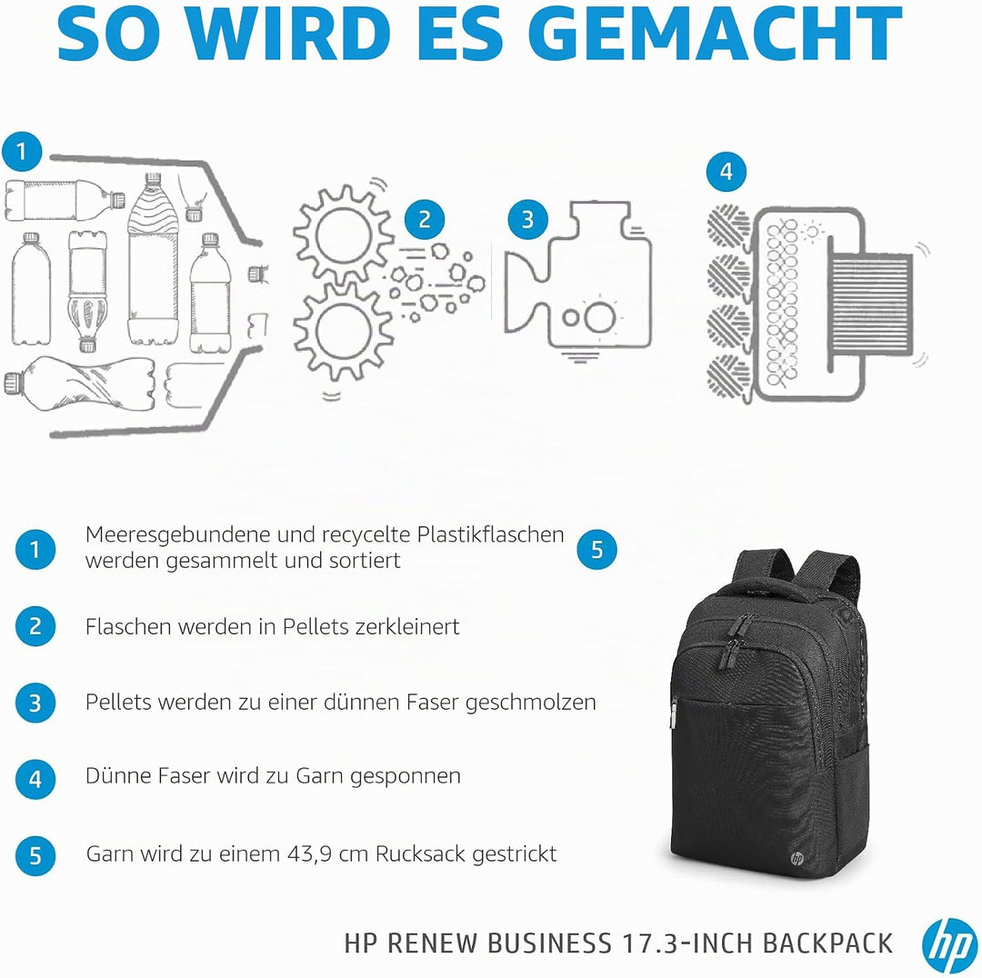 HP Renew Business Laptop-Rucksack (17,3 Zoll)