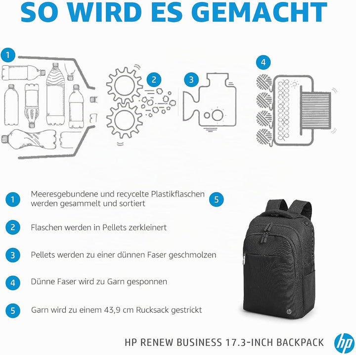 HP Renew Business Laptop-Rucksack (17,3 Zoll)