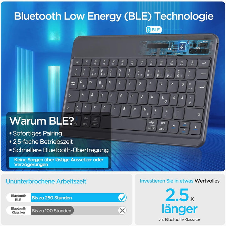 Emetok Deutsche Bluetooth Tastatur für iPad Air/iPad Pro/Mini/iPad 10.9/10.2/9.7/iPhone/Samsung/Andr