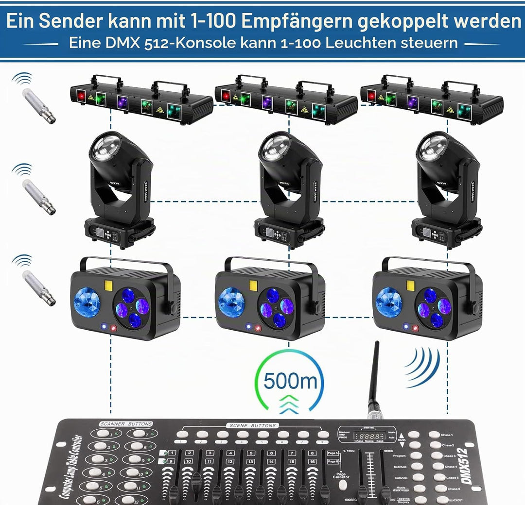 UKing Wireless DMX Controller, Wireless DMX512 Transmitter/Empfänger LED Lighting Controller Arbeit