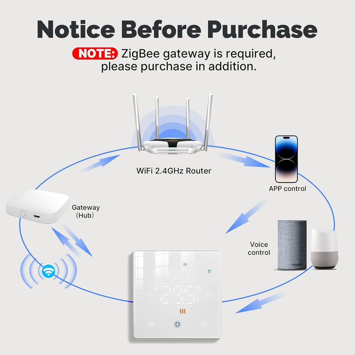 WLAN-Thermostat mit Batterien, weiss, Smart für Gasboiler, Touch-Display 86 x 86 mm, kompatibel mit